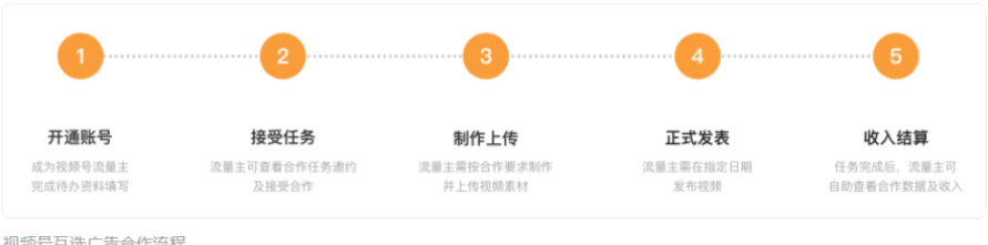 微信视频号互选 | 微信视频号广告平台 微信视频号互选 | 微信视频号广告平台