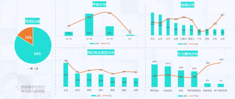 快手KA金融行业月报-7月 | 快手信息流广告投放平台 快手KA金融行业月报-7月 | 快手信息流广告投放平台