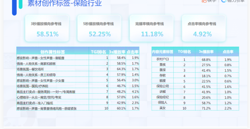 快手KA金融行业月报-7月 | 快手信息流广告投放平台 快手KA金融行业月报-7月 | 快手信息流广告投放平台