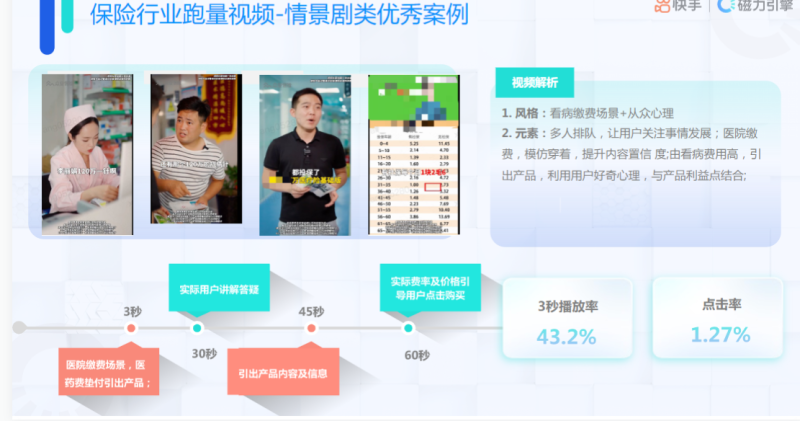 快手KA金融行业月报-7月 | 快手信息流广告投放平台 快手KA金融行业月报-7月 | 快手信息流广告投放平台