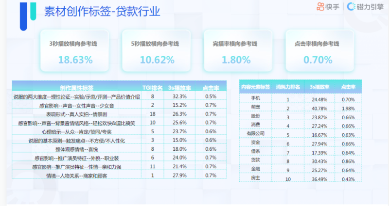 快手KA金融行业月报-7月 | 快手信息流广告投放平台 快手KA金融行业月报-7月 | 快手信息流广告投放平台