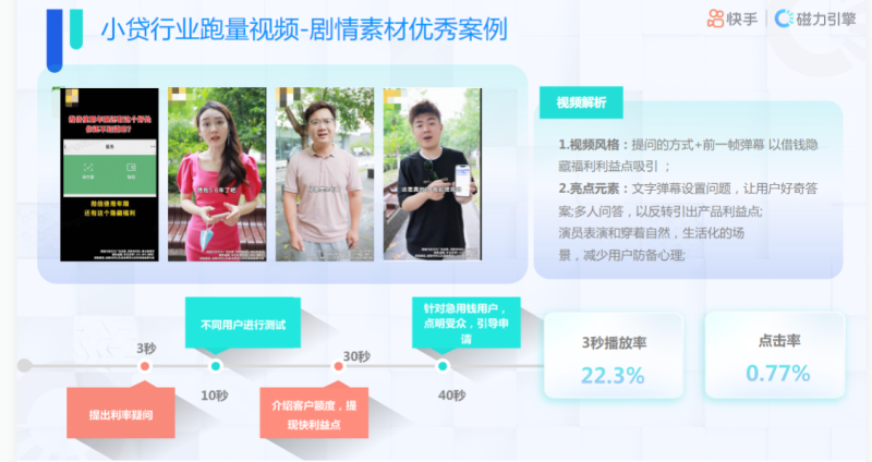 快手KA金融行业月报-7月 | 快手信息流广告投放平台 快手KA金融行业月报-7月 | 快手信息流广告投放平台