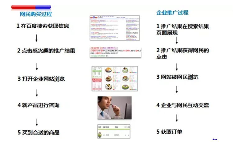 百度广告能不能做?百度广告相比较其他广告效果怎么样? 百度广告能不能做?百度广告相比较其他广告效果怎么样?