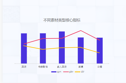 小贷行业素材风向标-11月 | 快手直播开户平台 小贷行业素材风向标-11月 | 快手直播开户平台