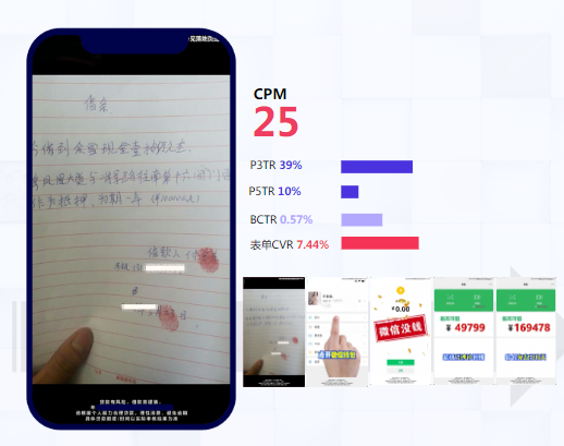 小贷行业素材风向标-11月 | 快手直播开户平台 小贷行业素材风向标-11月 | 快手直播开户平台