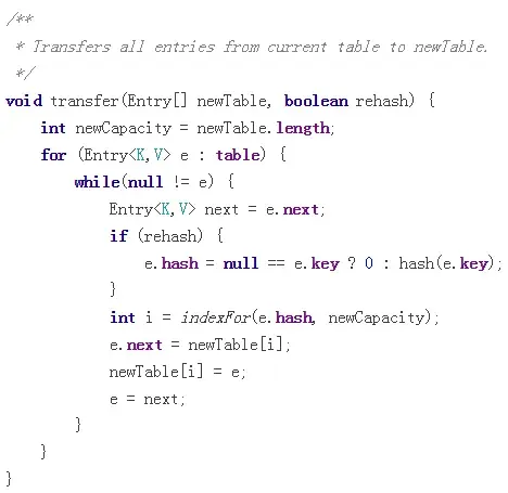 HashMap并发问题及ConcurrentHashMap原理
