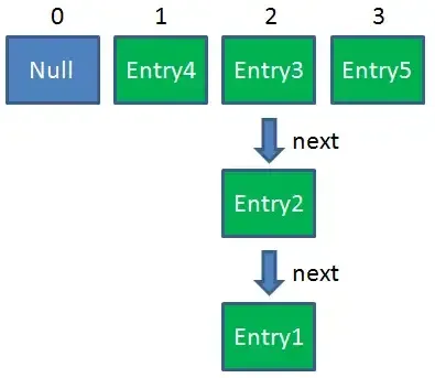 HashMap并发问题及ConcurrentHashMap原理