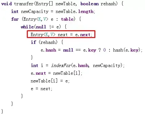 HashMap并发问题及ConcurrentHashMap原理