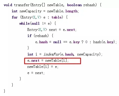 HashMap并发问题及ConcurrentHashMap原理