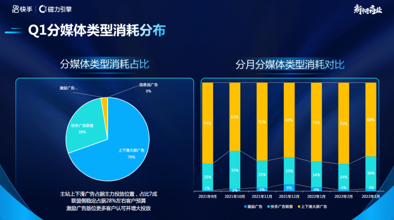 快手KA-IAA行业营销洞察2022年Q1 | 快手直播广告投放平台 快手KA-IAA行业营销洞察2022年Q1 | 快手直播广告投放平台