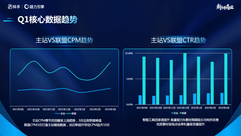 快手KA-IAA行业营销洞察2022年Q1 | 快手直播广告投放平台 快手KA-IAA行业营销洞察2022年Q1 | 快手直播广告投放平台