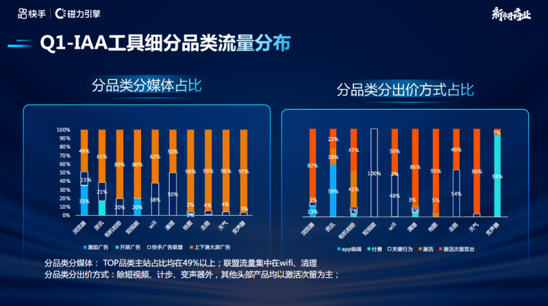 快手KA-IAA行业营销洞察2022年Q1 | 快手直播广告投放平台 快手KA-IAA行业营销洞察2022年Q1 | 快手直播广告投放平台