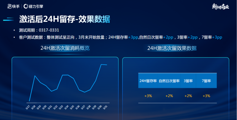 快手KA-IAA行业营销洞察2022年Q1 | 快手直播广告投放平台 快手KA-IAA行业营销洞察2022年Q1 | 快手直播广告投放平台