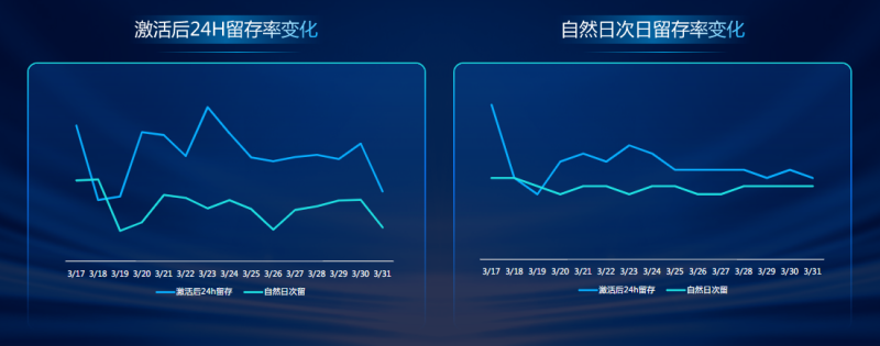 快手KA-IAA行业营销洞察2022年Q1 | 快手直播广告投放平台 快手KA-IAA行业营销洞察2022年Q1 | 快手直播广告投放平台