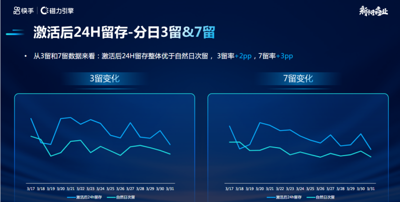 快手KA-IAA行业营销洞察2022年Q1 | 快手直播广告投放平台 快手KA-IAA行业营销洞察2022年Q1 | 快手直播广告投放平台