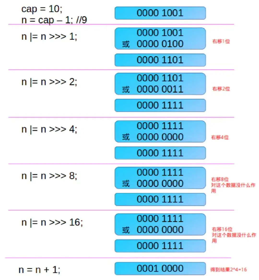 HashMap源码解析 HashMap源码解析