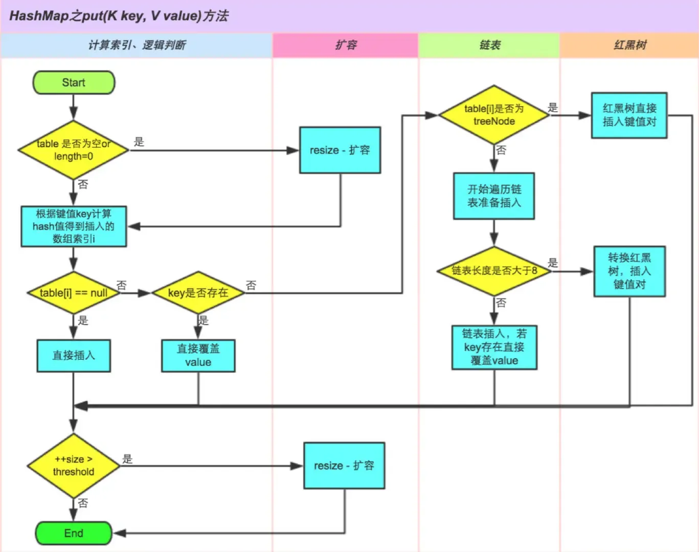 HashMap源码解析 HashMap源码解析