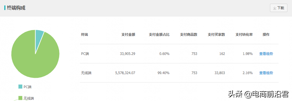 详解淘宝店铺的运营思路和操作玩法，教你如何