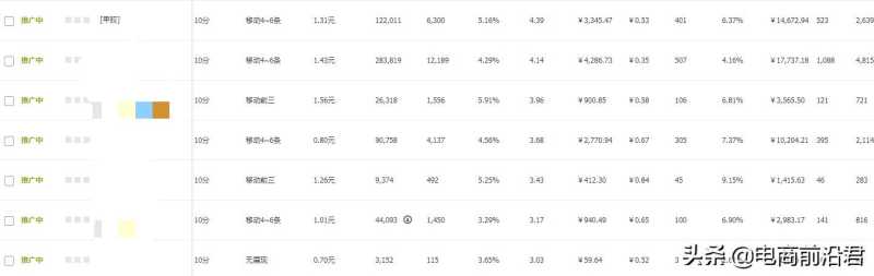 详解淘宝店铺的运营思路和操作玩法，教你如何