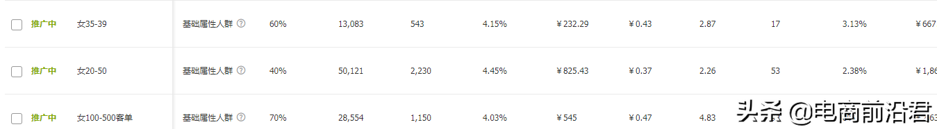 详解淘宝店铺的运营思路和操作玩法，教你如何