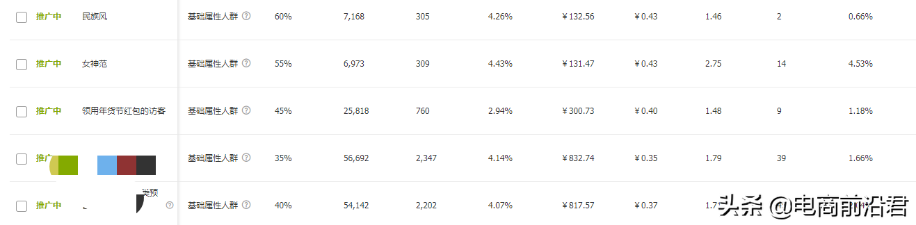 详解淘宝店铺的运营思路和操作玩法，教你如何