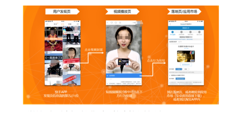 快手信息流广告之转化率提升秘籍 快手信息流广告之转化率提升秘籍