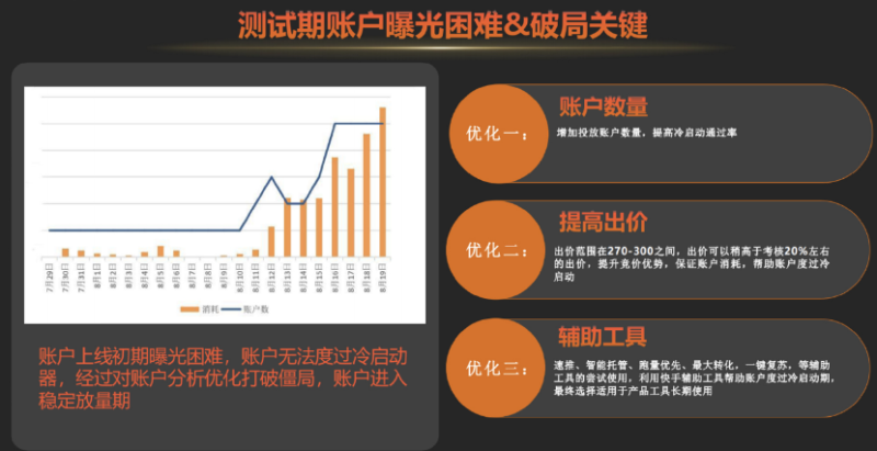 精细化运营—拉动医疗行业增长 | 快手广告运营 精细化运营—拉动医疗行业增长 | 快手广告运营