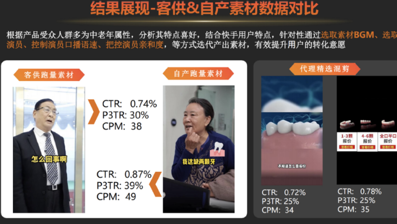 精细化运营—拉动医疗行业增长 | 快手广告运营 精细化运营—拉动医疗行业增长 | 快手广告运营