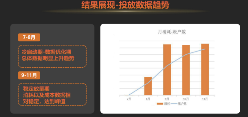 精细化运营—拉动医疗行业增长 | 快手广告运营 精细化运营—拉动医疗行业增长 | 快手广告运营