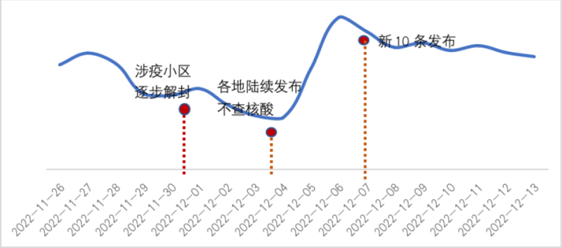 旅游行业『曙光』已至，出行相关搜索量暴涨 | 百度广告营销