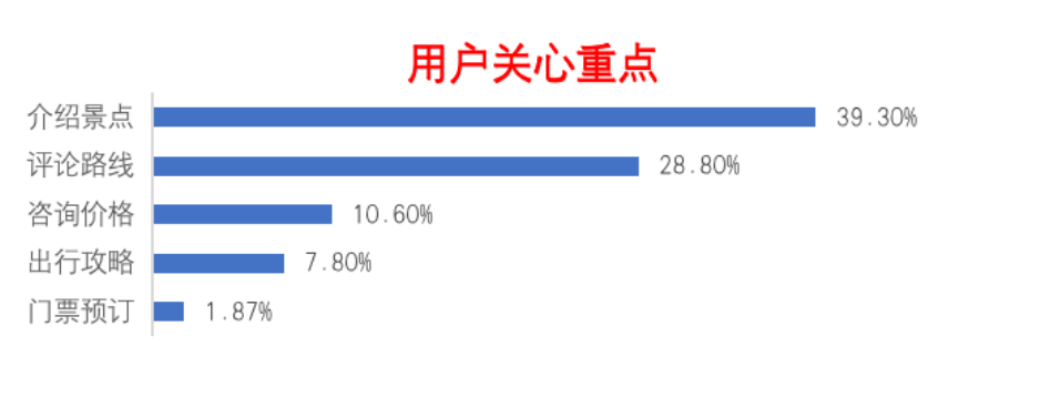 旅游行业『曙光』已至，出行相关搜索量暴涨 | 百度广告营销