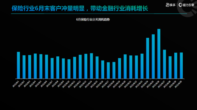 金融保险行业6月秒级素材风向标 | 快手开户代理商平台 金融保险行业6月秒级素材风向标 | 快手开户代理商平台