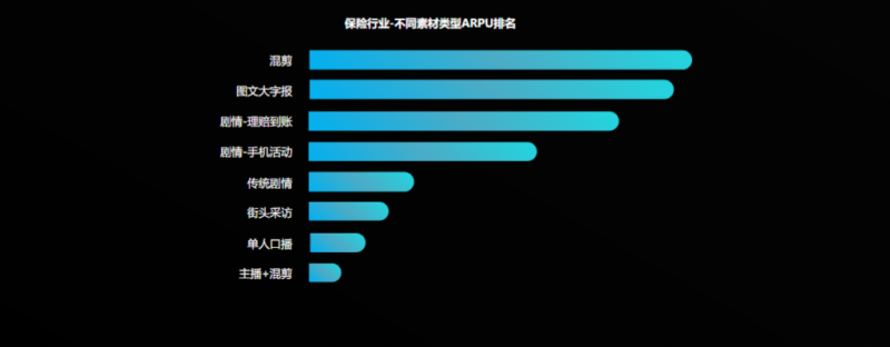 金融保险行业6月秒级素材风向标 | 快手开户代理商平台 金融保险行业6月秒级素材风向标 | 快手开户代理商平台