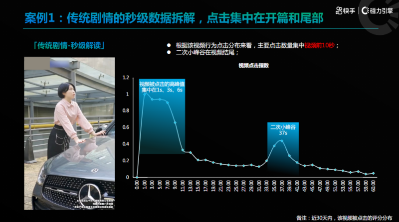 金融保险行业6月秒级素材风向标 | 快手开户代理商平台 金融保险行业6月秒级素材风向标 | 快手开户代理商平台