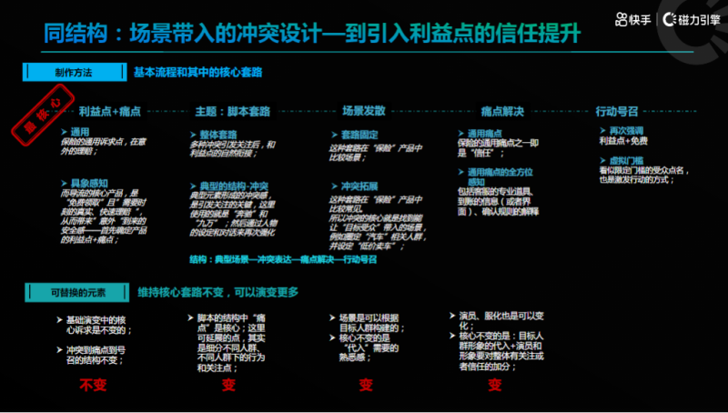 金融保险行业6月秒级素材风向标 | 快手开户代理商平台 金融保险行业6月秒级素材风向标 | 快手开户代理商平台