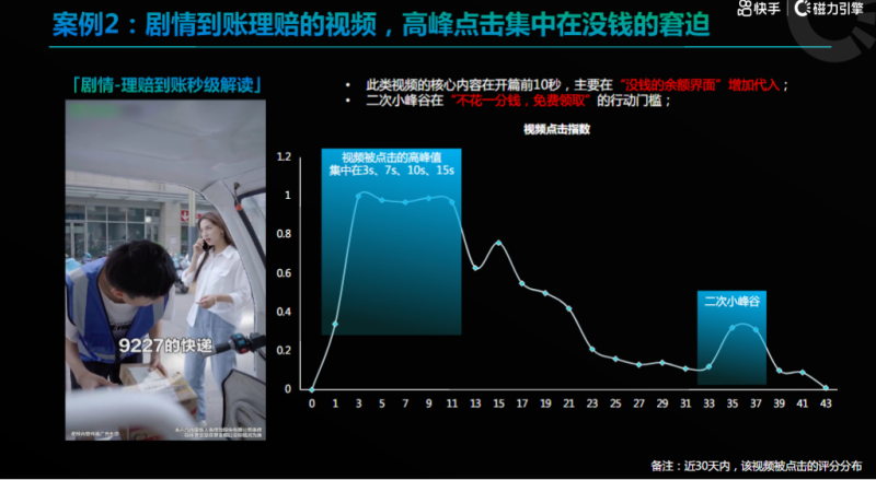 金融保险行业6月秒级素材风向标 | 快手开户代理商平台 金融保险行业6月秒级素材风向标 | 快手开户代理商平台