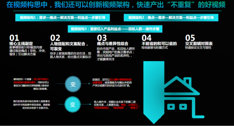 金融保险行业6月秒级素材风向标 | 快手开户代理商平台 金融保险行业6月秒级素材风向标 | 快手开户代理商平台