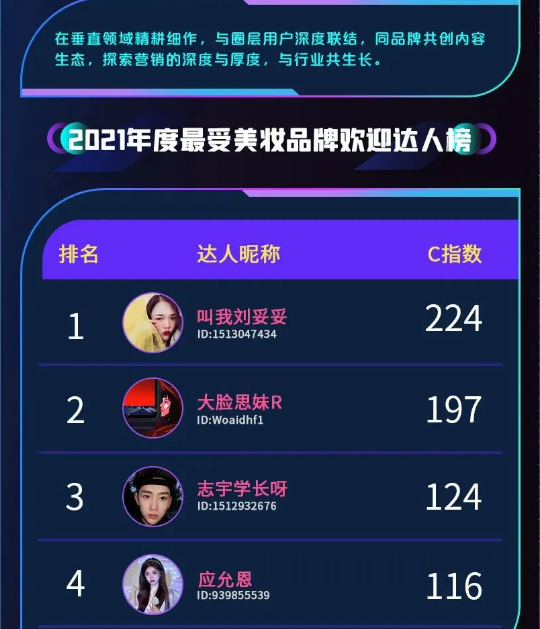 快手推广发布达人榜，助力「新市井商业」进化再提速