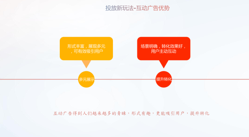 【上线通知-360移动推广平台】『互动广告』 【上线通知-360移动推广平台】『互动广告』