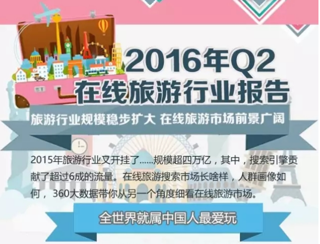 360推广开户代理商:在线旅游行业报告 360推广开户代理商:在线旅游行业报告