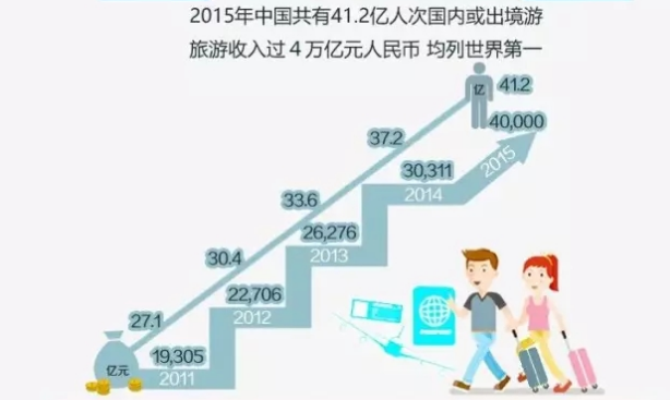 360推广开户代理商:在线旅游行业报告 360推广开户代理商:在线旅游行业报告