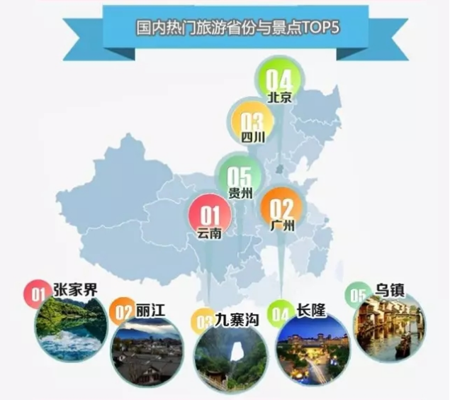 360推广开户代理商:在线旅游行业报告 360推广开户代理商:在线旅游行业报告