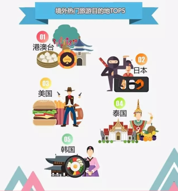 360推广开户代理商:在线旅游行业报告 360推广开户代理商:在线旅游行业报告