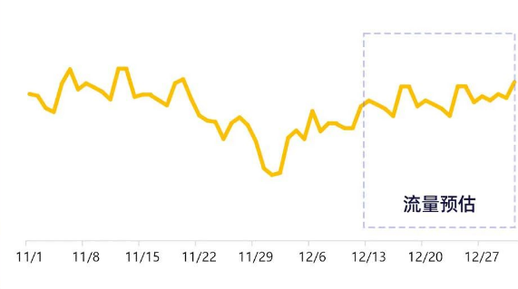 医美行业疫后恢复投放宝典 | 百度信息流广告