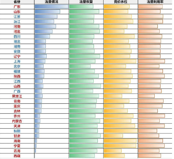 医美行业疫后恢复投放宝典 | 百度信息流广告