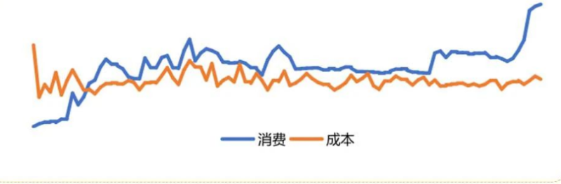 医美行业疫后恢复投放宝典 | 百度信息流广告