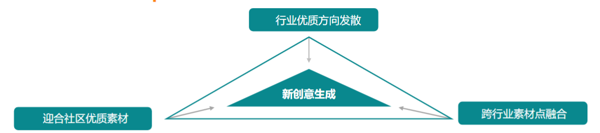 快手广告推广:商业化KA游戏行业报告12月《NO.2》 快手广告推广:商业化KA游戏行业报告12月《NO.2》