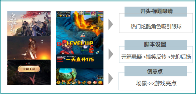 快手广告推广:商业化KA游戏行业报告12月《NO.2》 快手广告推广:商业化KA游戏行业报告12月《NO.2》