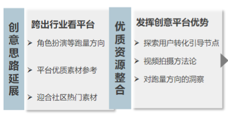 快手广告推广:商业化KA游戏行业报告12月《NO.2》 快手广告推广:商业化KA游戏行业报告12月《NO.2》