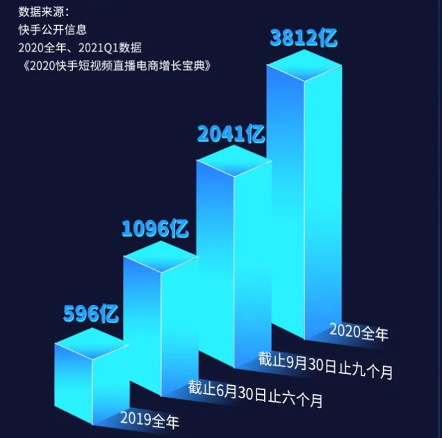 品牌如何在快手电商实现从0到1的成长? 品牌如何在快手电商实现从0到1的成长?